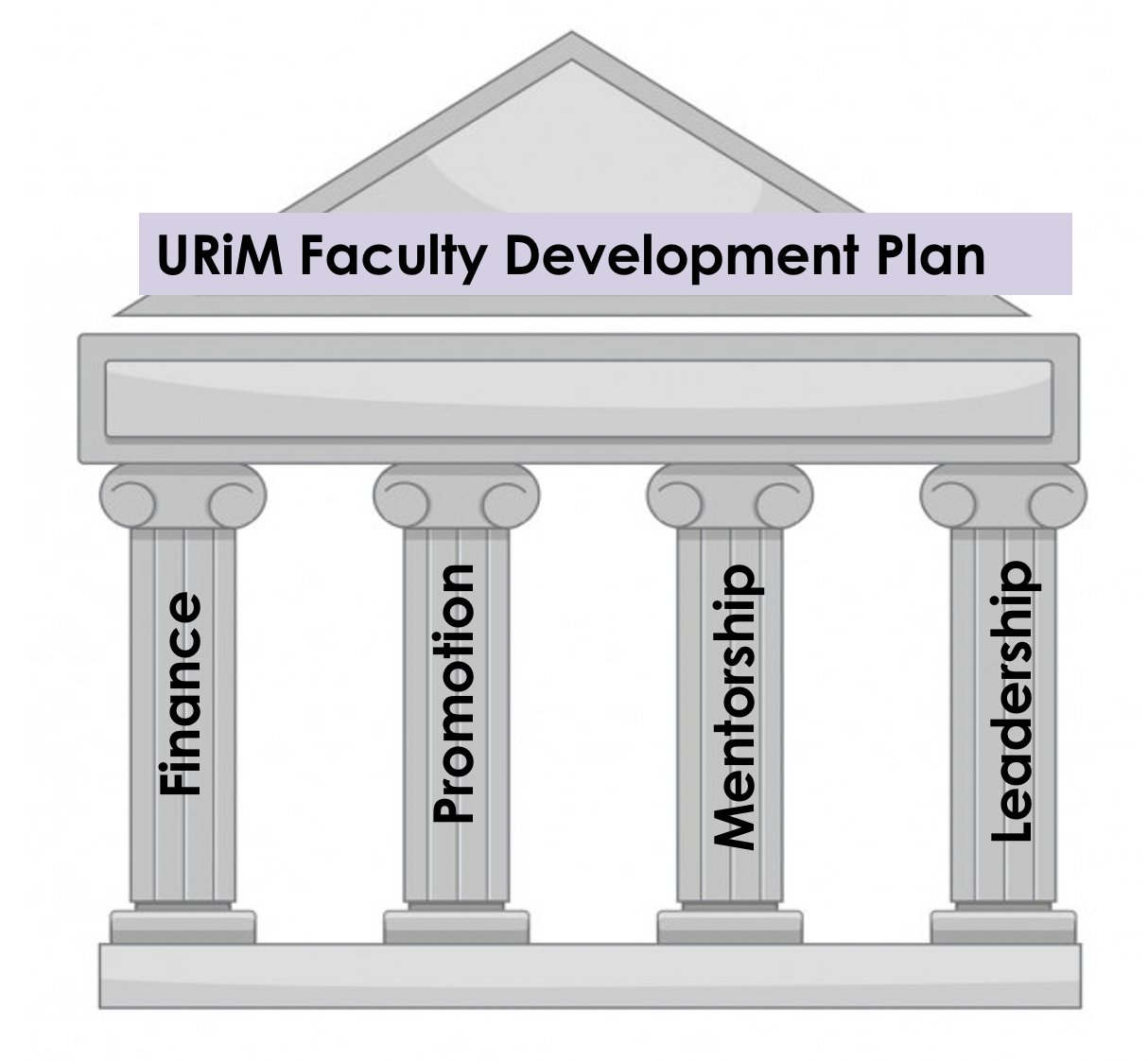 URIM Faculty Development Logo
