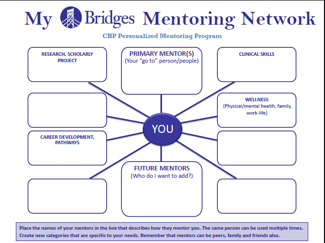 Bridges Program Org Chart